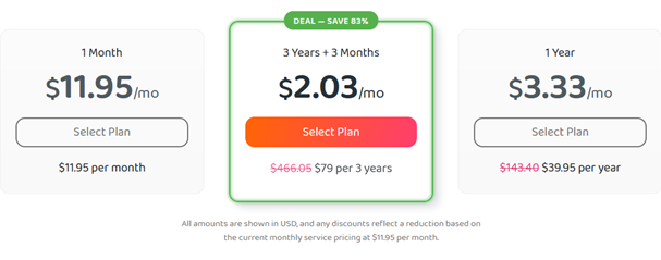 Private Internet Access Has Reasonably Priced Subscription Plans.