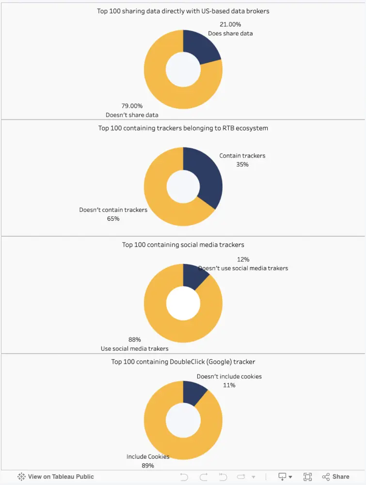 Results, pie-chart representation
