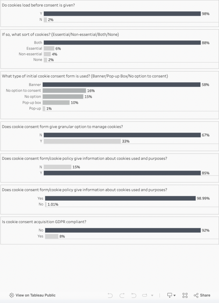GDP results, statistic data