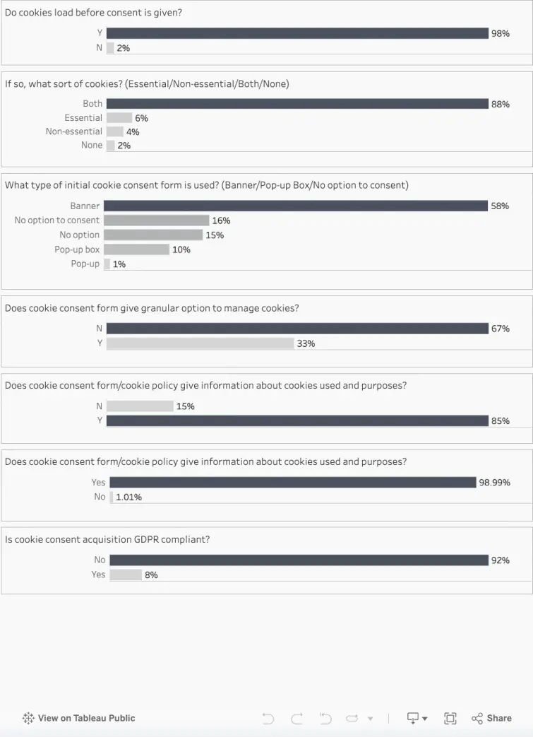 GDP results, statistic data